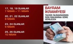 Emekliye bayram ikramiyesi ödemeleri başladı!