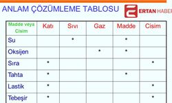 Anlam çözümleme tablosu nedir?